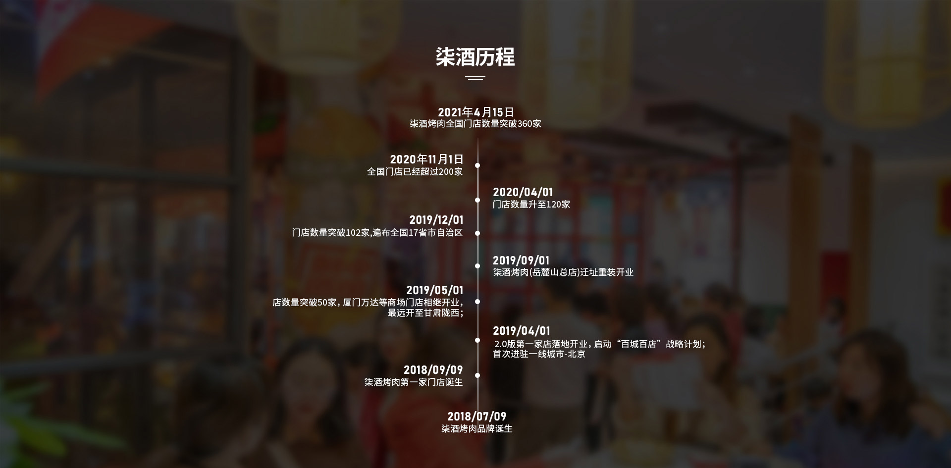 柒酒历程