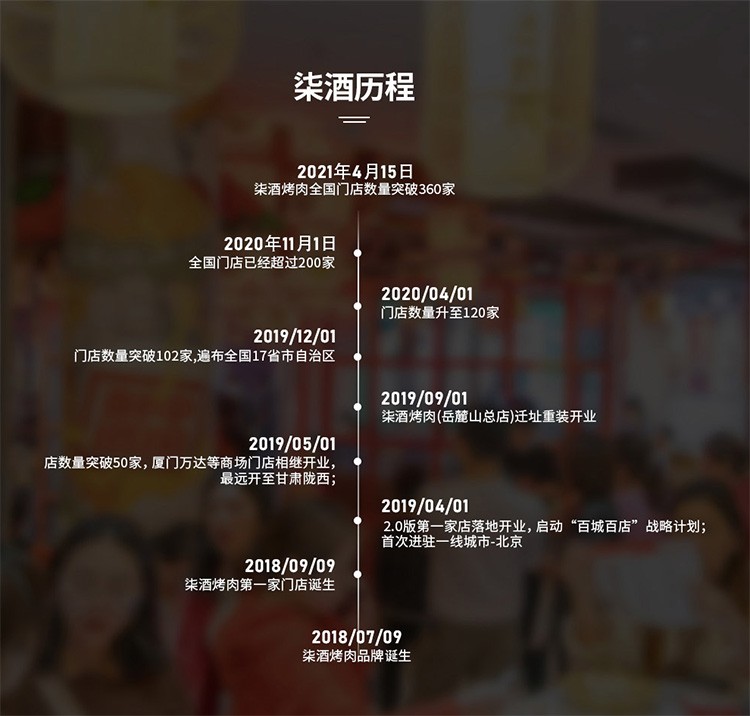 柒酒历程